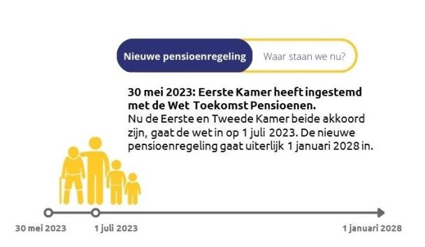 Meer Jaarruimte Voor Extra Pensioensparen Vanaf 2023 | Pensioenfonds ...